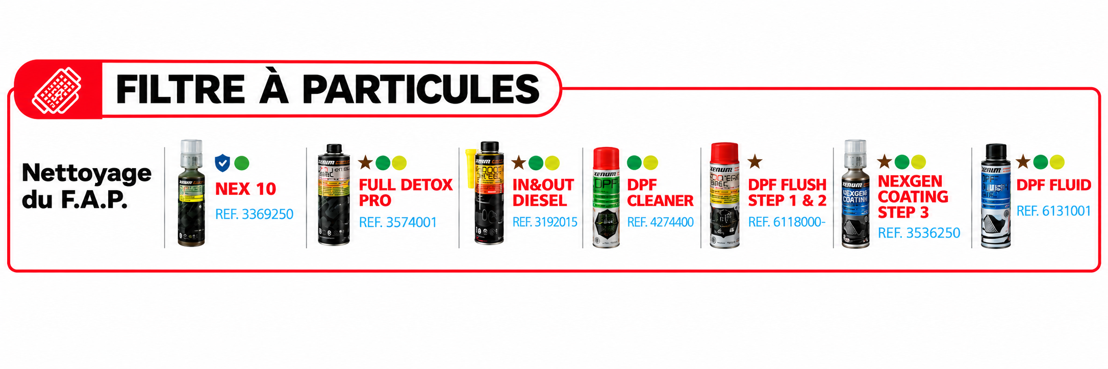 Filtre à particules – produits disponibles au Garage SOS Auto