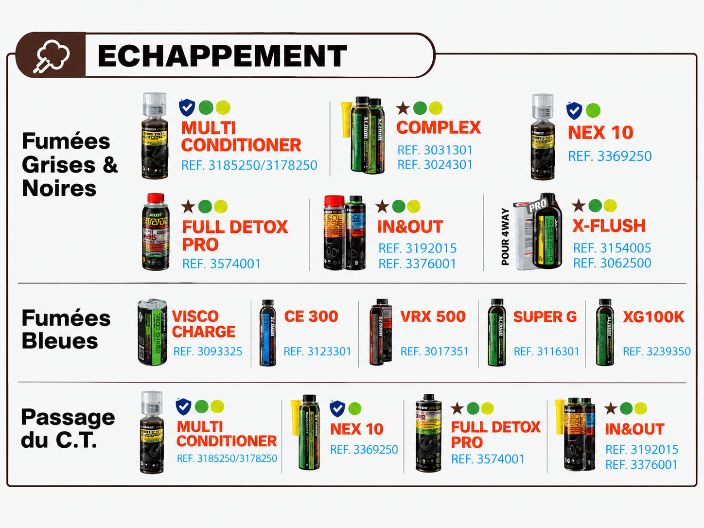 Échappement – produits disponibles au Garage SOS Auto
