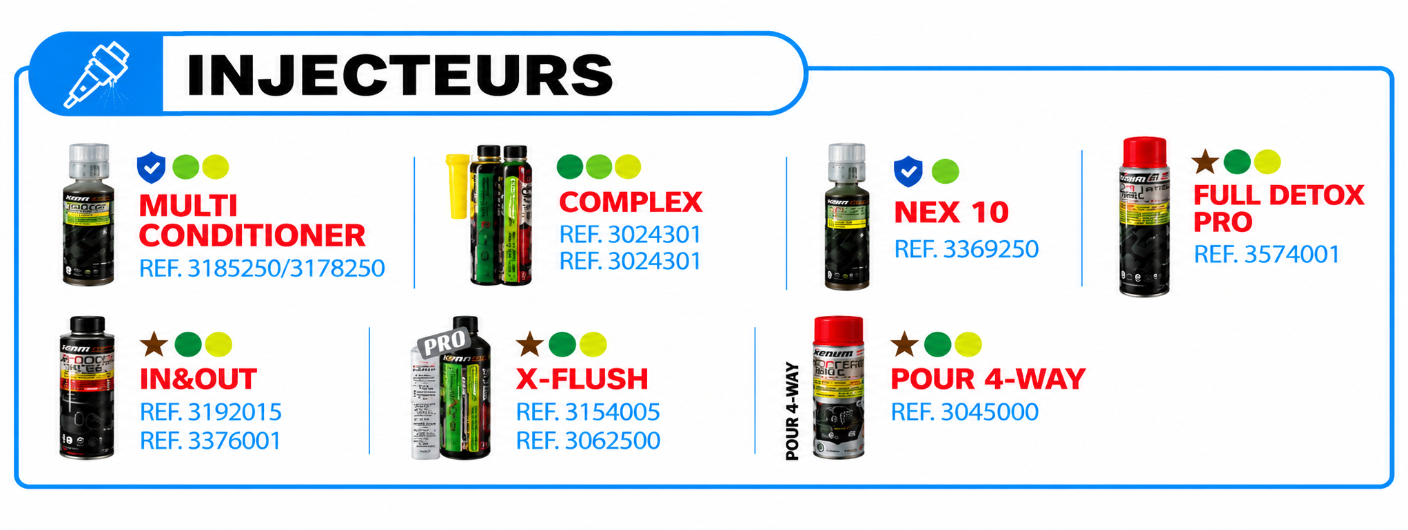 Injecteurs – produits disponibles au Garage SOS Auto