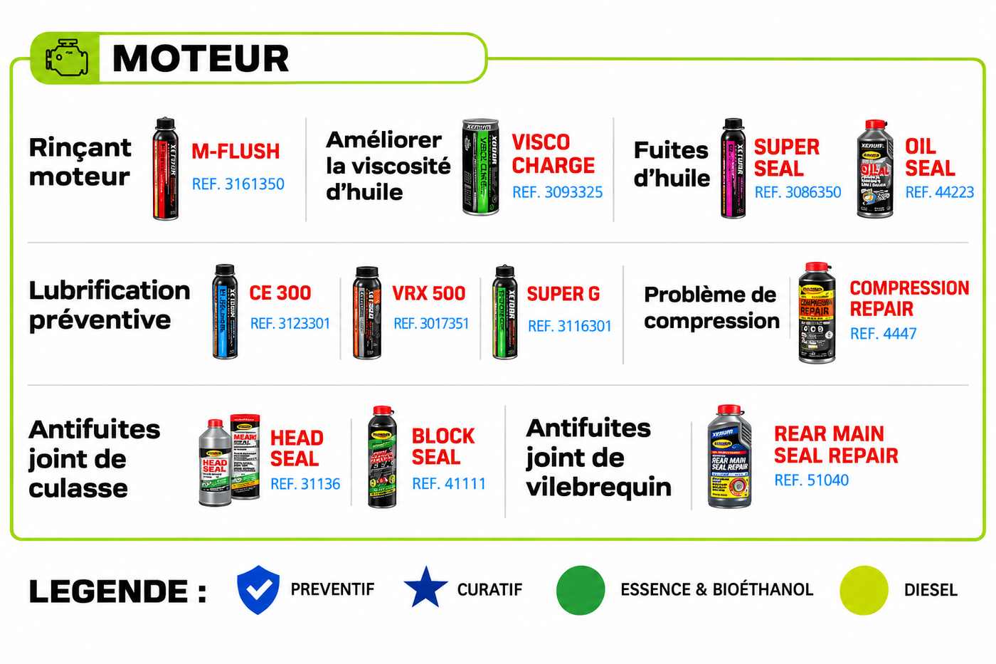 Moteur – produits disponibles au Garage SOS Auto